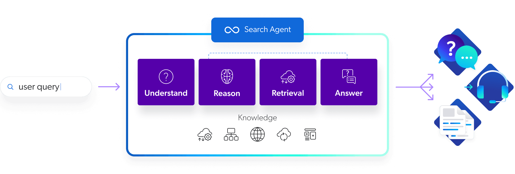 How RAG Enterprise Search Works