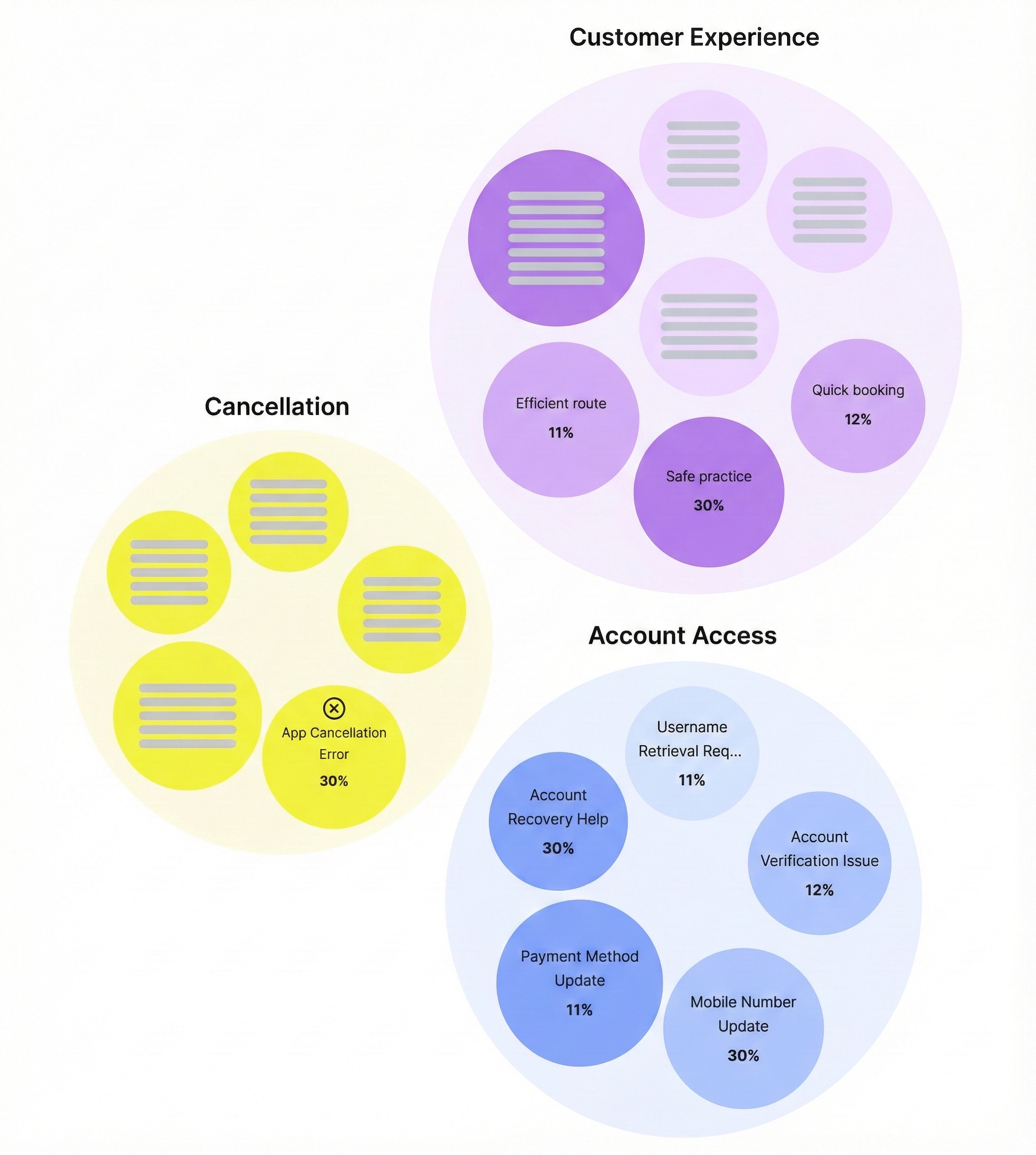 Comprehensive insights